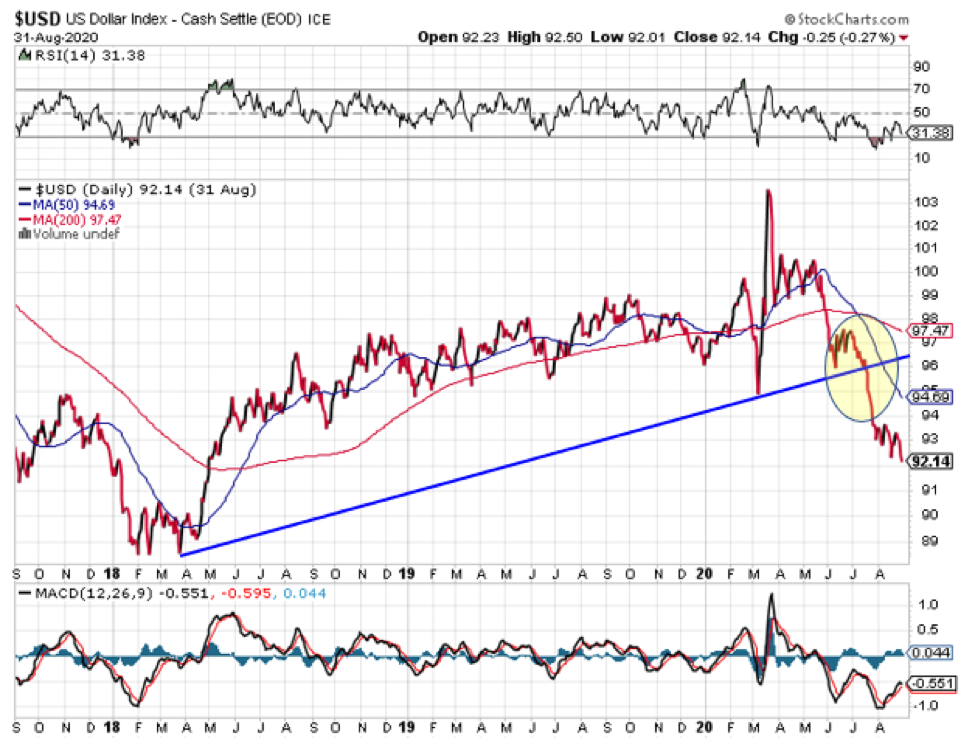 US Dollar Index.