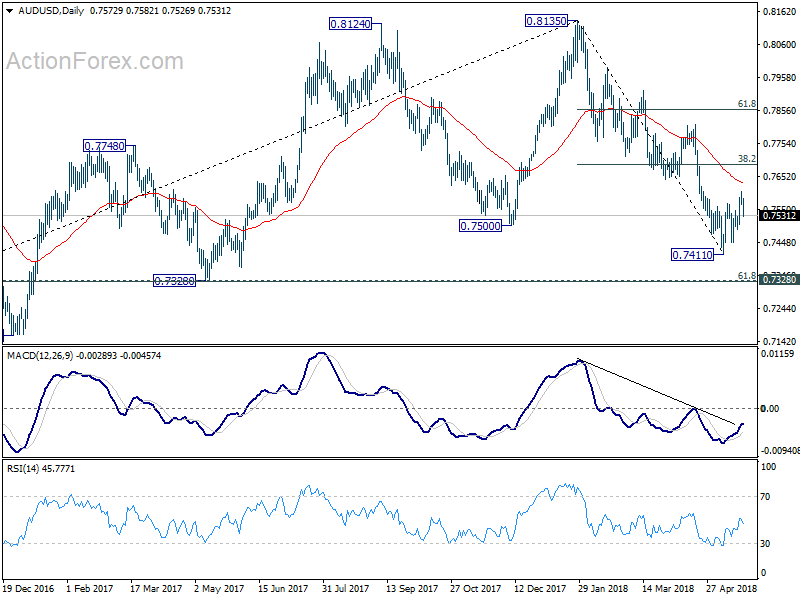 AUD/USD Daily Chart