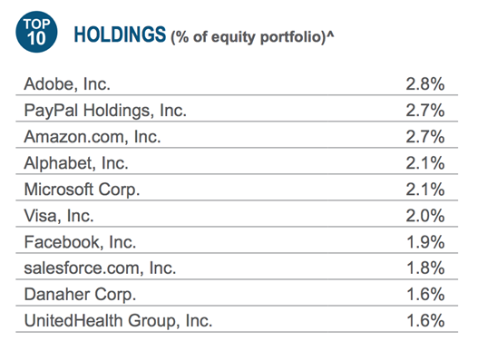 USA Holdings Table