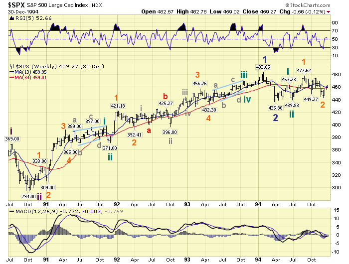 SPX Weekly Chart