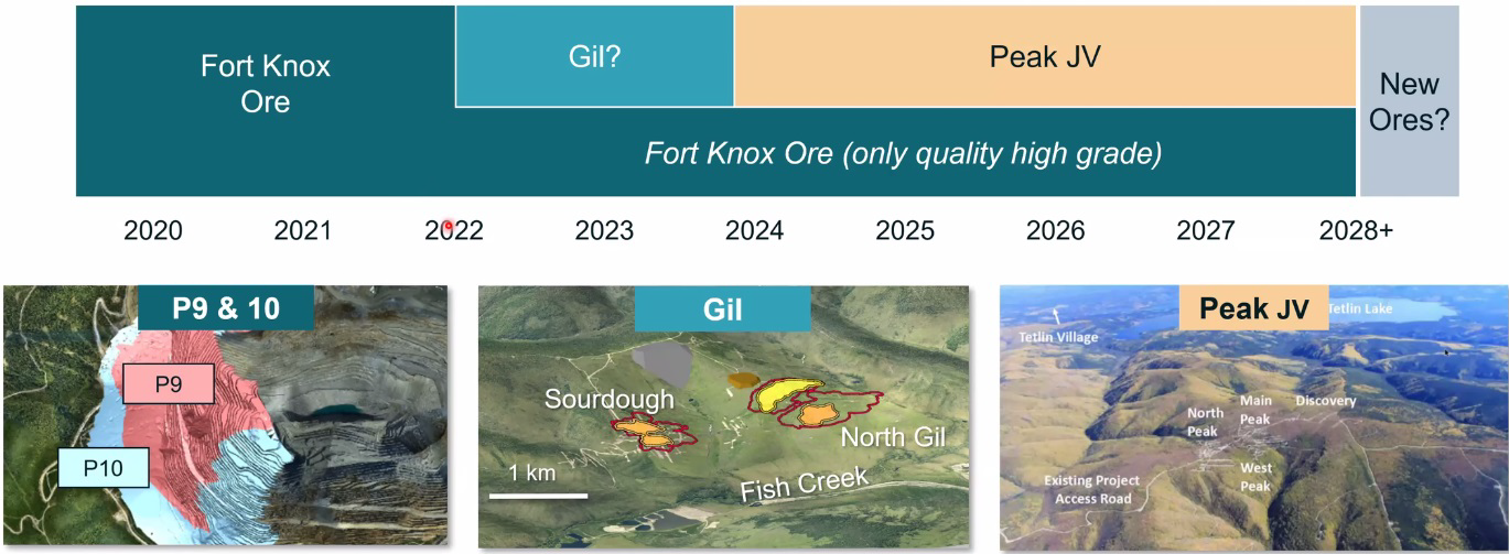 Kinross’ “Aspirational Plan” for the Fort Knox Mine Complex