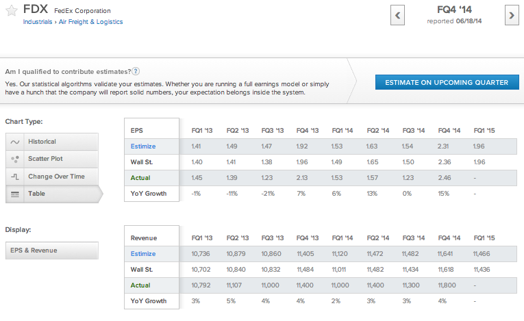 FDX EPS & Revenue