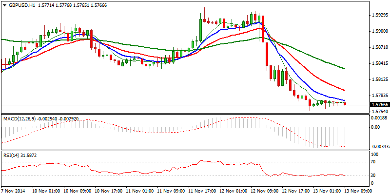 GBP/USD