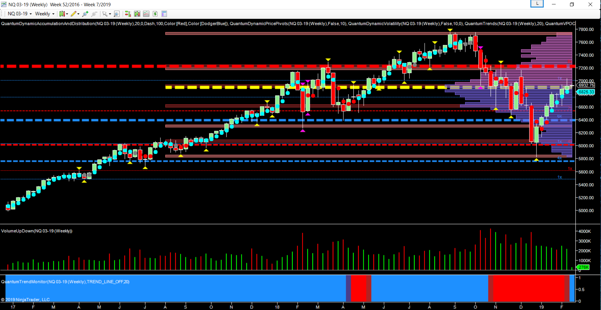 NQ Weekly