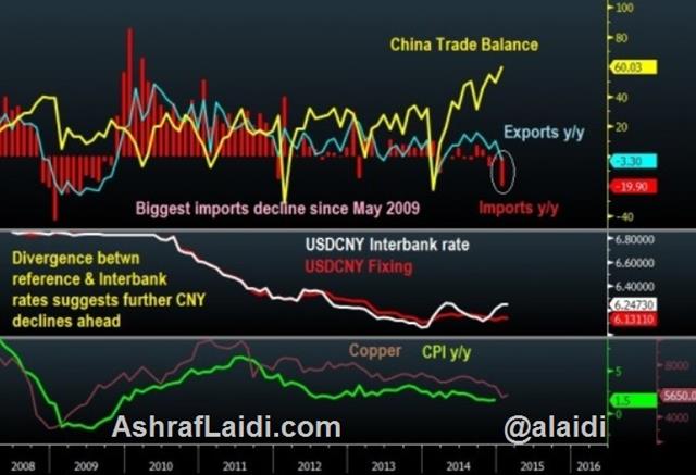 Imports/Exports (T), Yuan (Cntr.), Copper Vs. Inflation