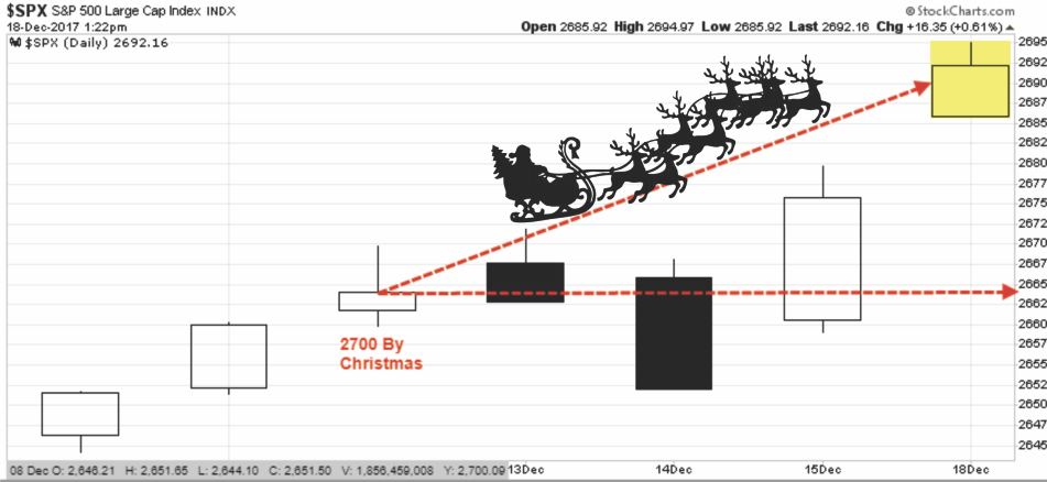 SPX Daily Chart