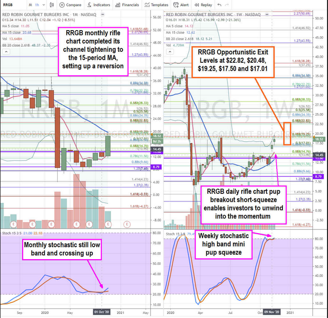 RRGB Stock Chart