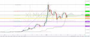 XLM/USD