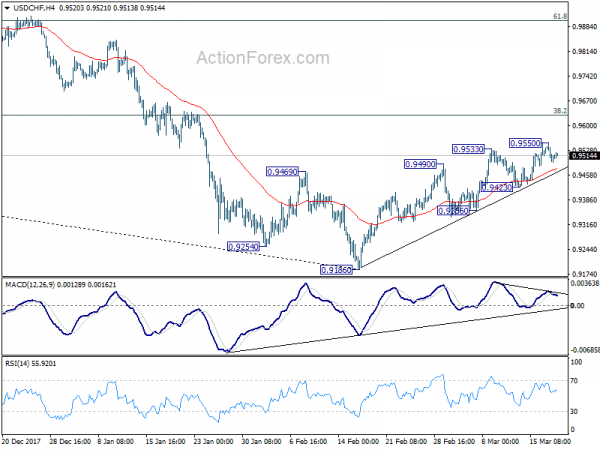 USD/CHF 4 Hour Chart