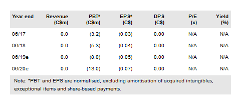 InMed Pharmaceuticals