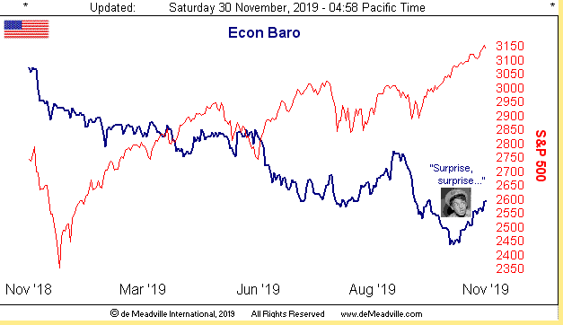 Econ Baro