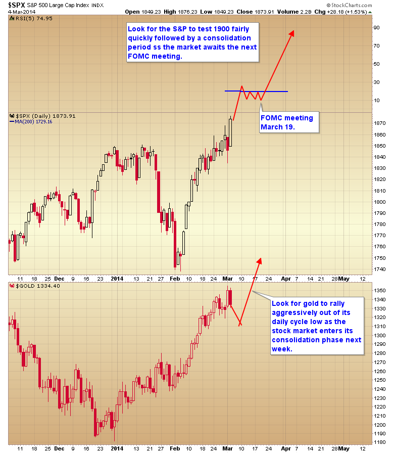 SPX Daily