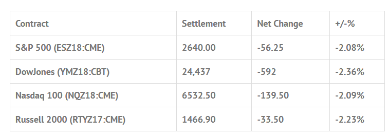 Index Futures 