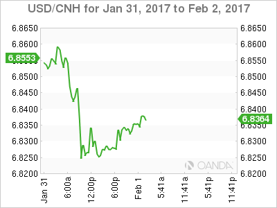 USD/CNH Jan 31-Feb 2 Chart