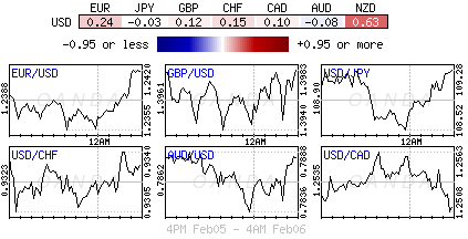 Forex Heatmap