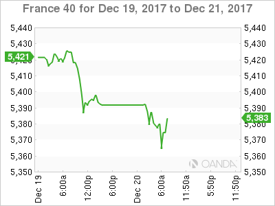 France 40 Chart