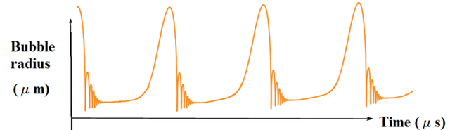 Typical Asymmetric Bubble