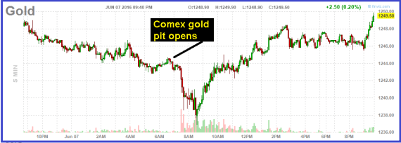 Comex Gold Pit Opens