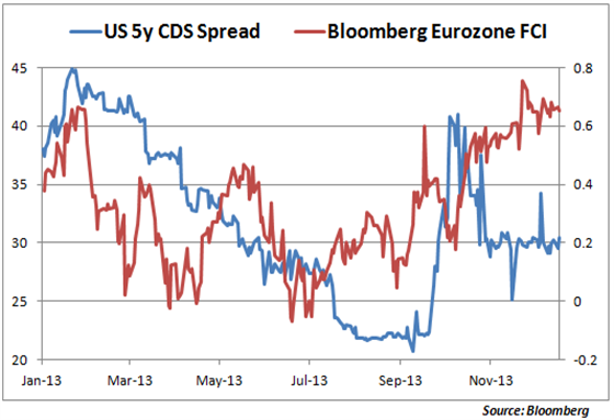 Gold_forecast_for_2014_body_Picture_13.png, Gold Faces a Volatile Road Downward in 2014 For These Key Reasons