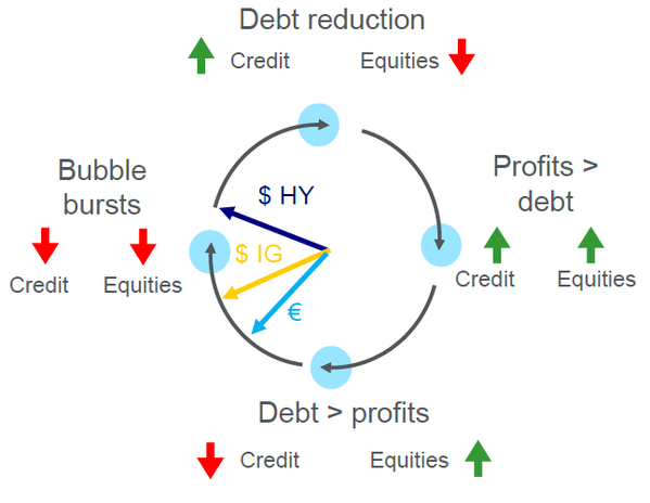 Debt Reduction