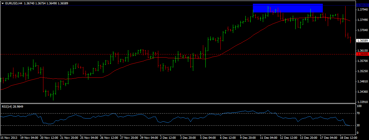 EUR/USD