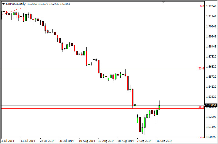 GBP/USD