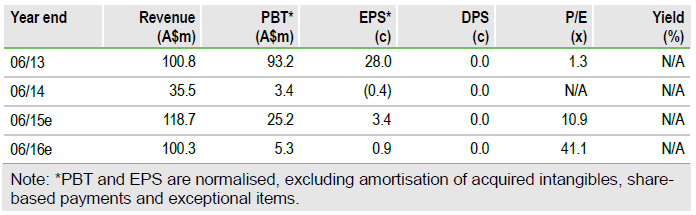Alkane Resources Revenue, P/E, and EPS table