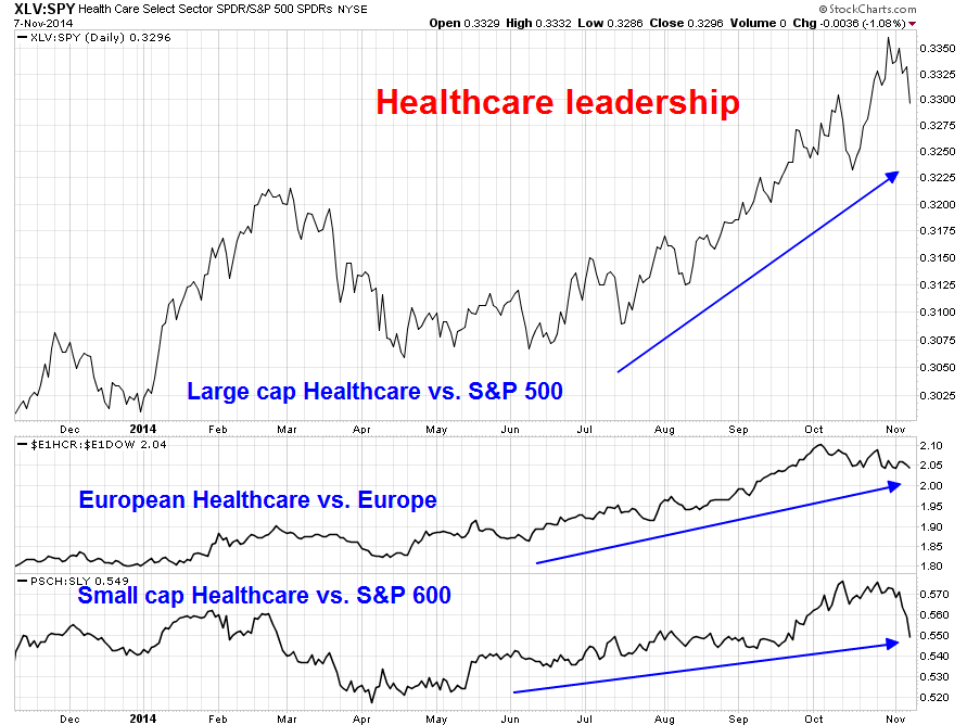 Health Care Sector Leadership