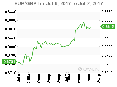 EUR/GBP