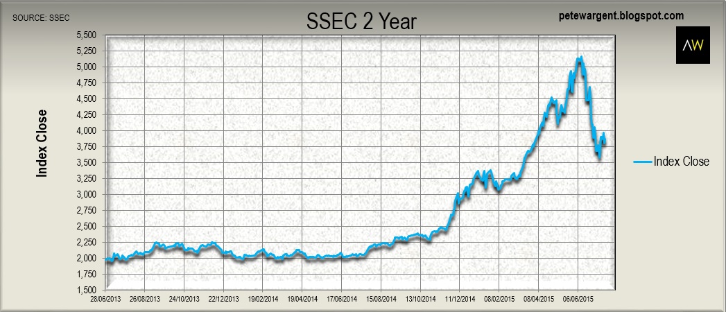 SSEC 2013-2015