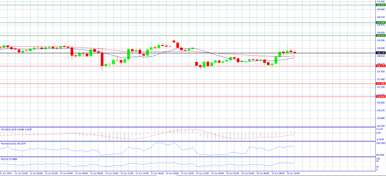 EUR/JPY 30-Minute Chart