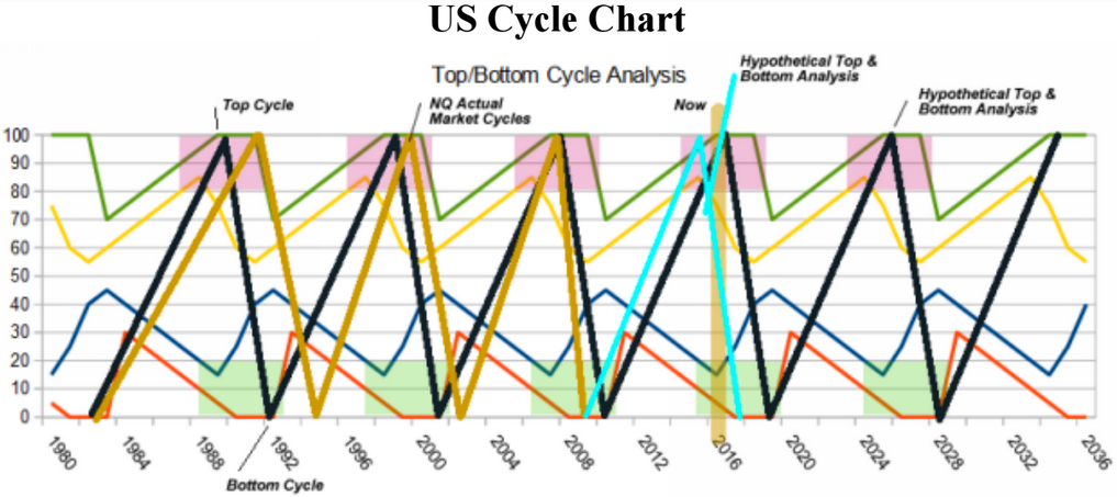 US Cycles