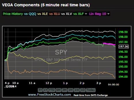 SPY 5 Min Real Time Bars Chart