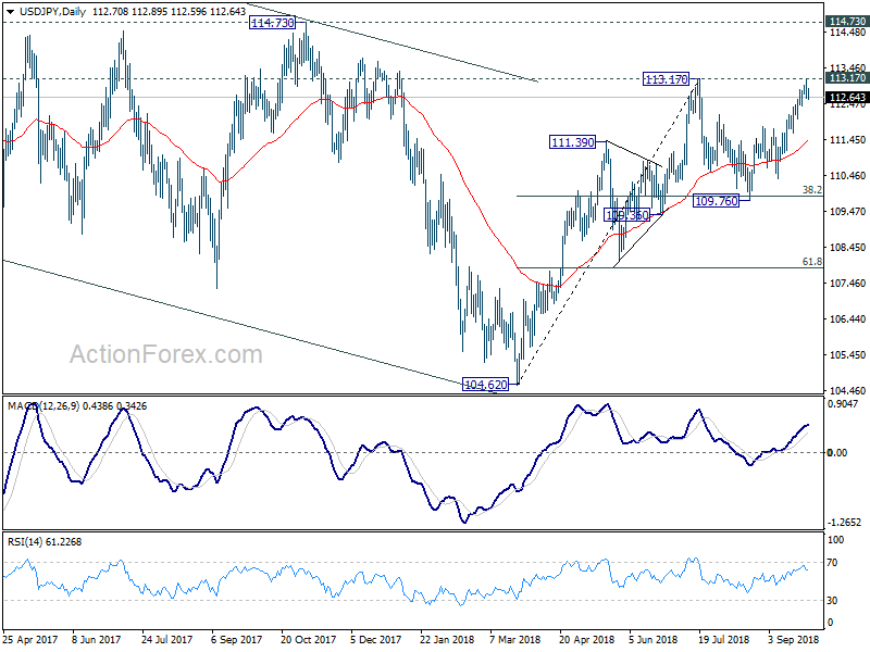 USD/JPY