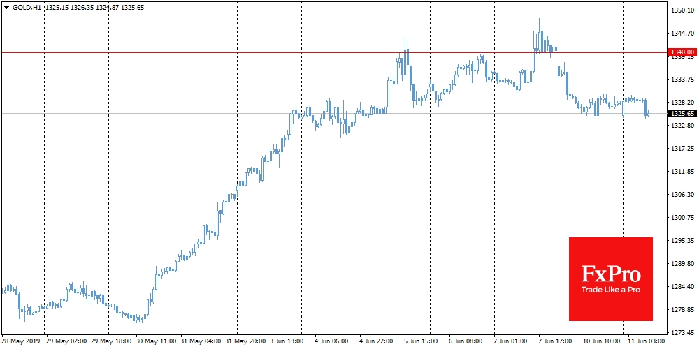 Gold Hourly