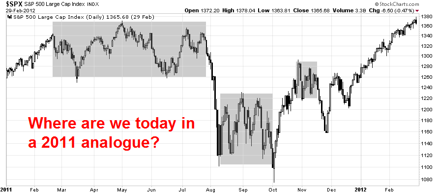 Where are we in the 2011 analogue?