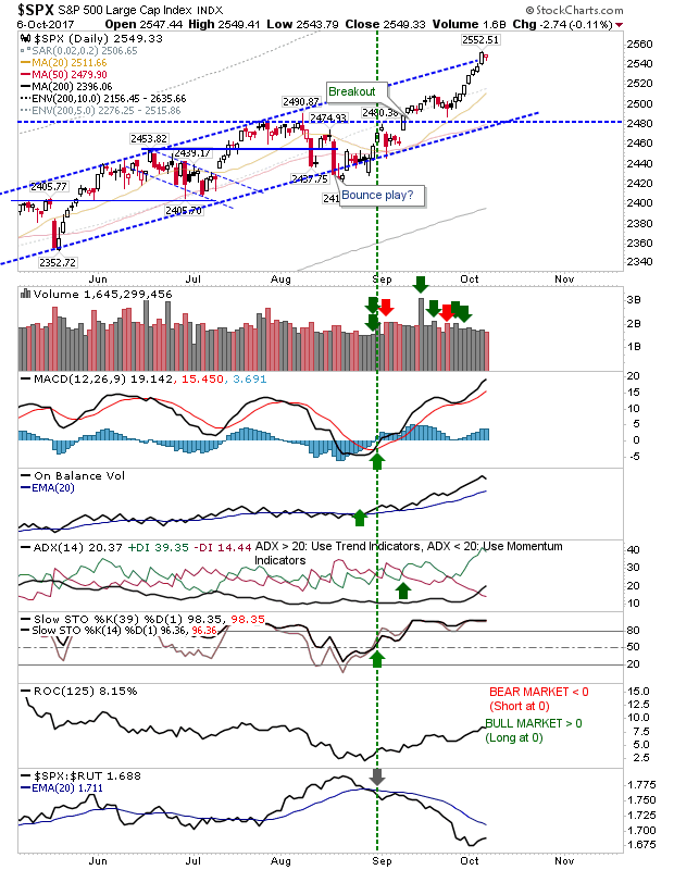 SPX Daily Chart