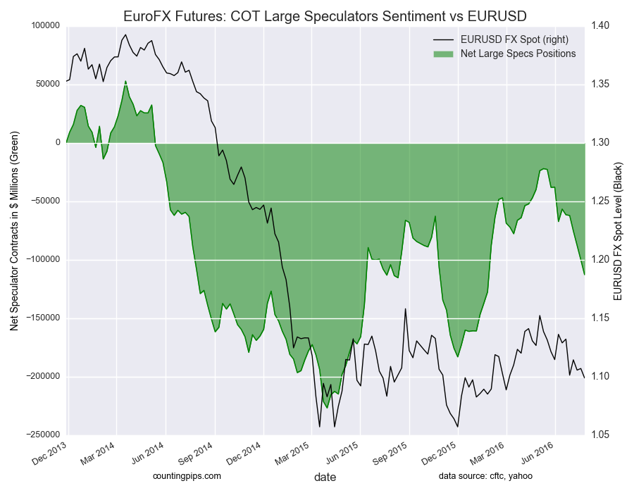 Euro FX Chart