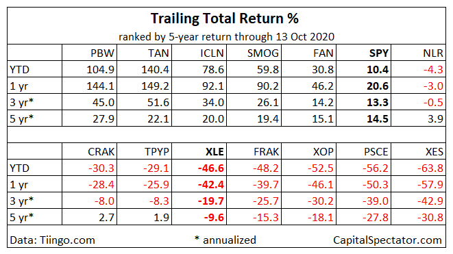 Trailing Total Return % Table