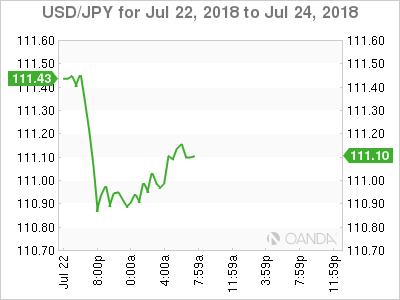 USD/JPY for July 23, 2018