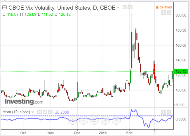 CBOE Vix Volatility Daily Chart