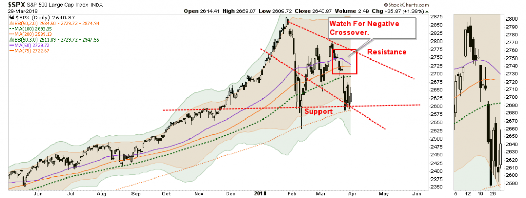 SPX Daily Chart