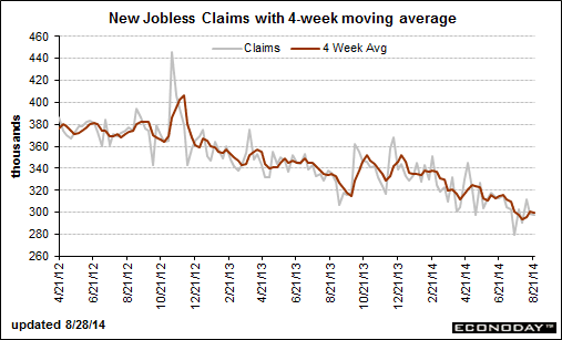 New Jobless Claims