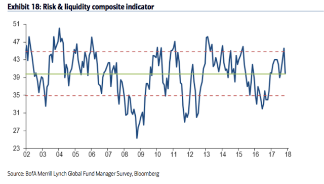 Risk & Liquidity Composite Indicator