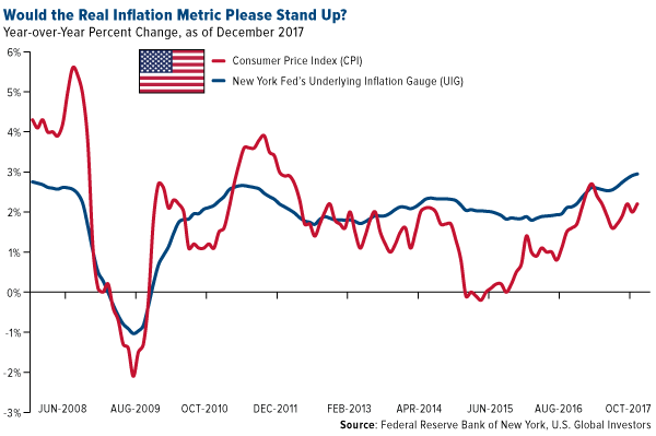 Would the real inflation metric please stand up?
