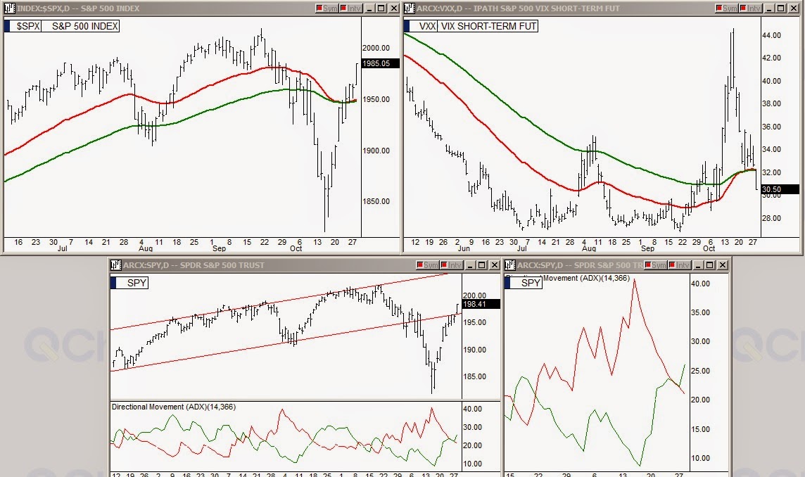 SPX / VXX / SPY