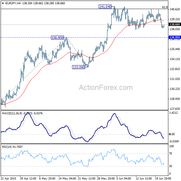 EUR/JPY 4 Hours Chart