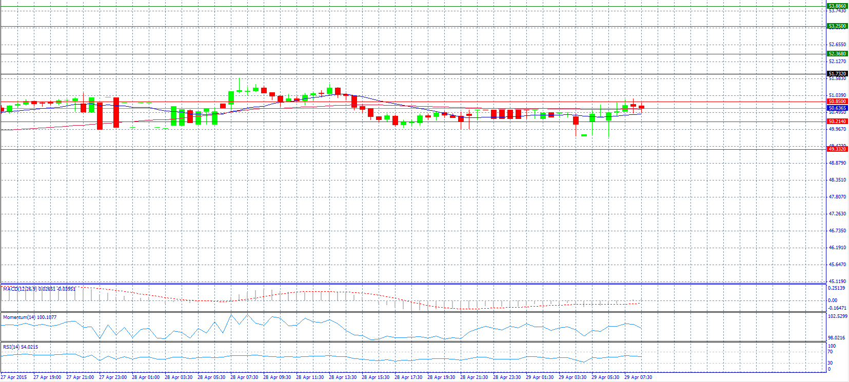 USD/RUB Chart