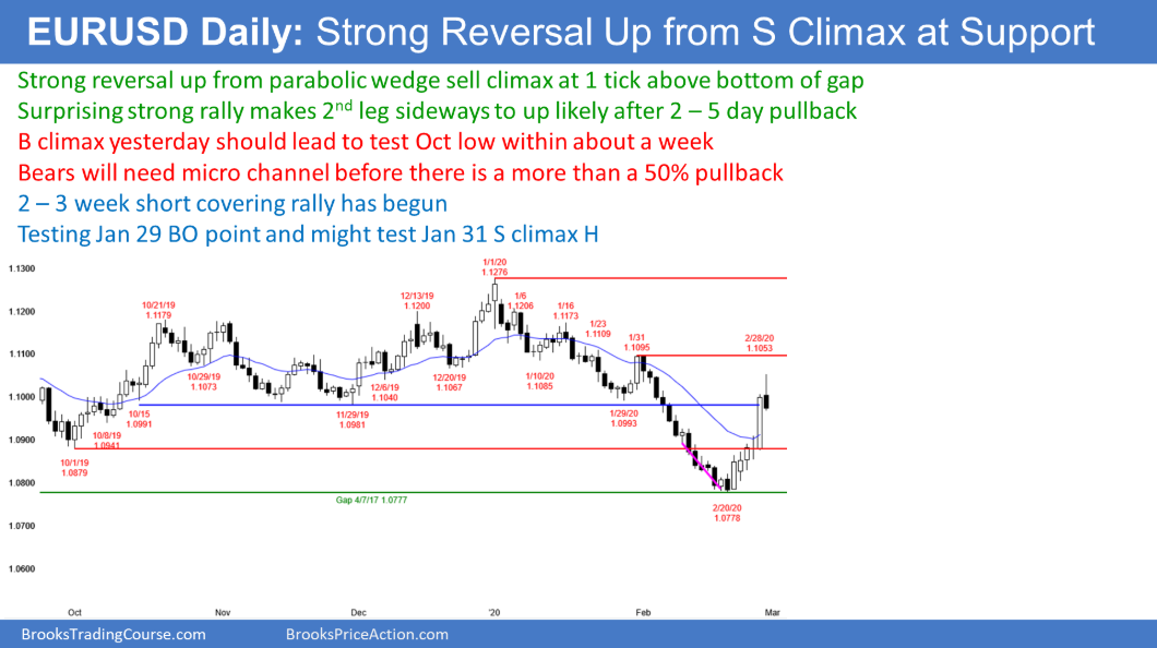 EUR/USD