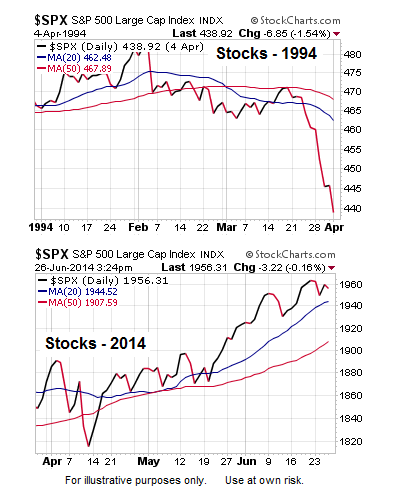 1994: Stocks And Bonds Fall Together